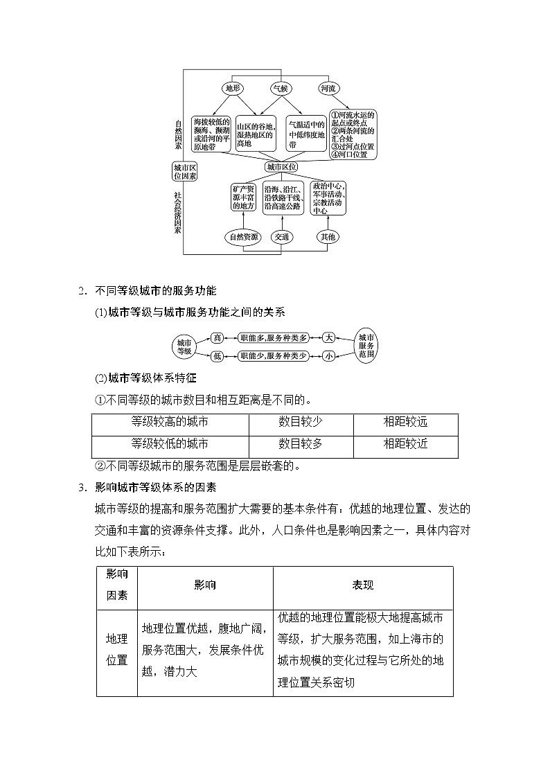 2019版《高三地理湘教版一轮复习系列优质讲练》讲练结合:第十八讲城市空间结构03