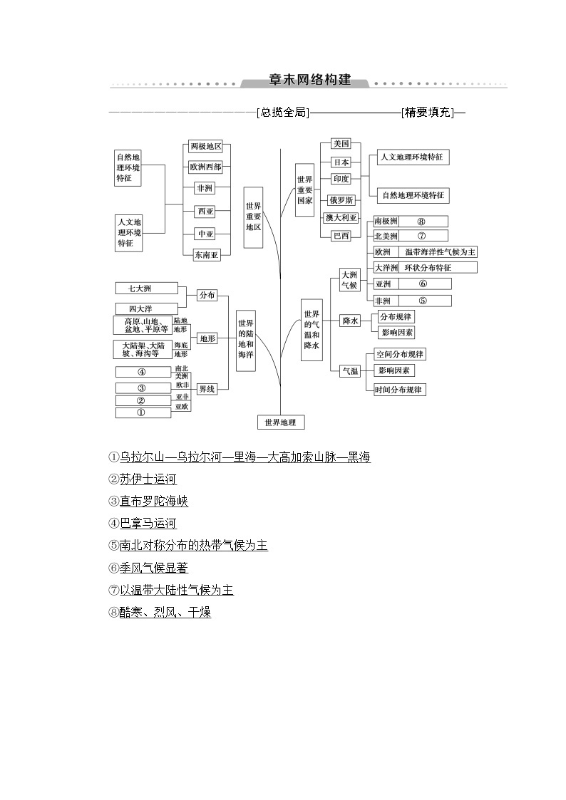 《新坐标》2019届高三地理人教版一轮复习学案：第17章章末网络构建01