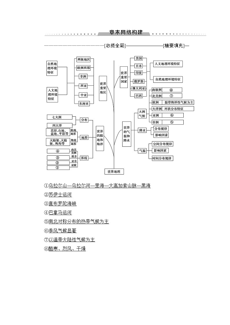 《新坐标》2019届高三地理人教版一轮复习学案:第17章章末网络构建01