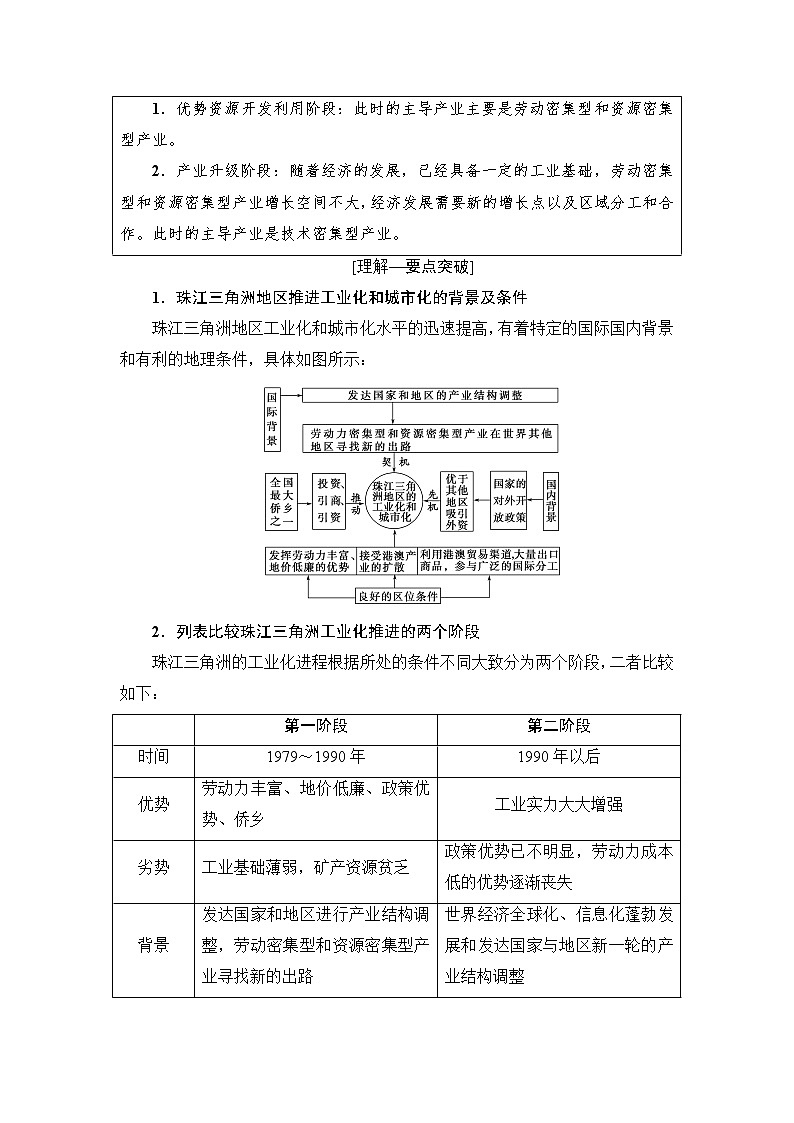 《新坐标》2019届高三地理人教版一轮复习学案:第15章第2节区域工业化与城市化——以我国珠江三角洲地区为例02