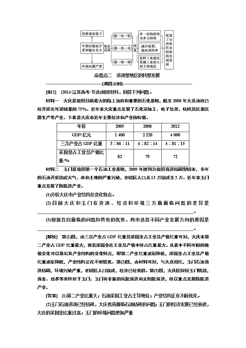 2020版高考新创新一轮复习地理通用版学案:第四部分第三讲 第2课时 共性归纳实践应用03