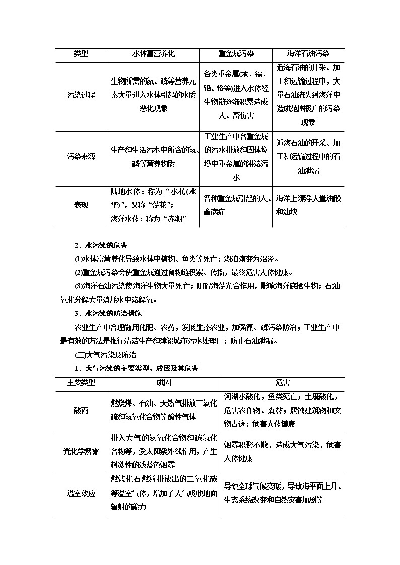 2020版高考新创新一轮复习地理通用版学案:第五部分第二章环境保护02