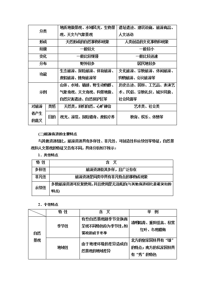 2020版高考新创新一轮复习地理通用版学案:第五部分第一章旅游地理03