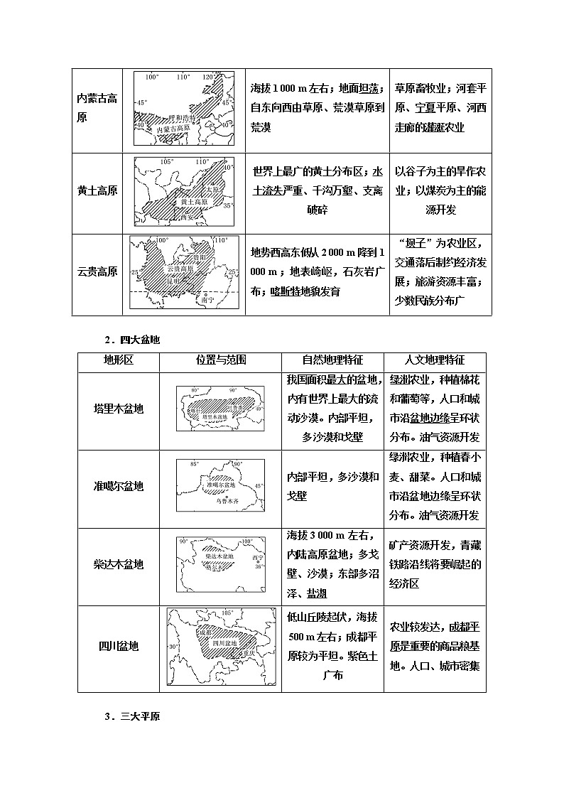 2020版高考新创新一轮复习地理新课改省份专用学案:第三部分第二章第一讲 中国地理概况03