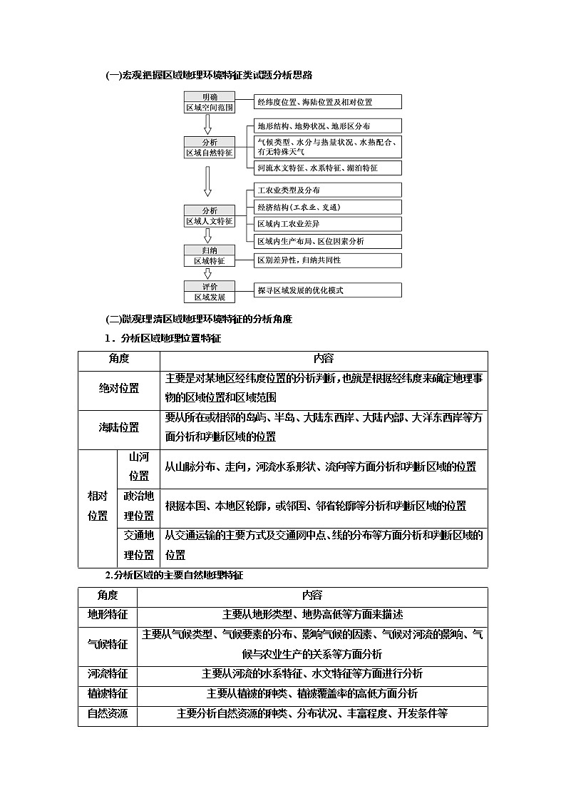2020版高考新创新一轮复习地理新课改省份专用学案:第四部分第一讲 第2课时 共性归纳实践应用02