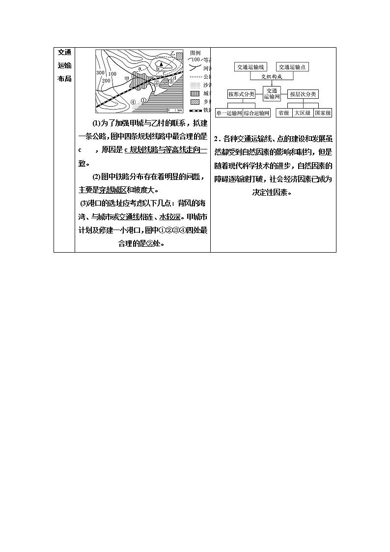 2020年高考地理人教版一轮复习教师用书:第2部分第十章 交通运输布局及其影响02