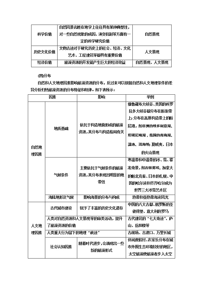 2020年高考地理人教版一轮复习教师用书:第5部分选修③ 旅游地理03