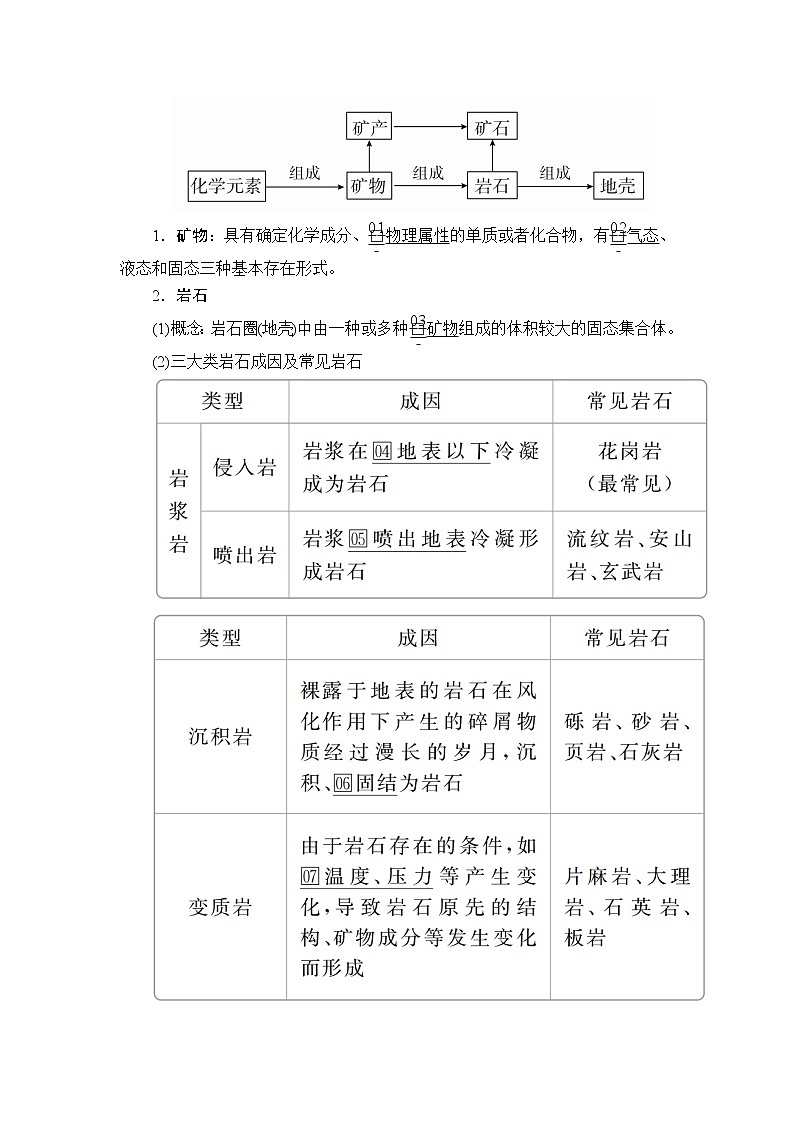 2020高三地理一轮复习提分教程(湘教版)讲义:必修1第2章自然环境中的物质运动和能量交换第1讲03