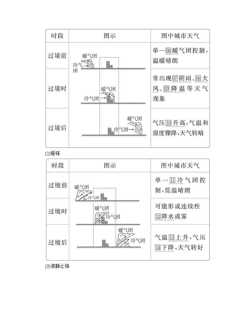 2020高三地理一轮复习提分教程(湘教版)讲义:必修1第2章自然环境中的物质运动和能量交换第6讲02