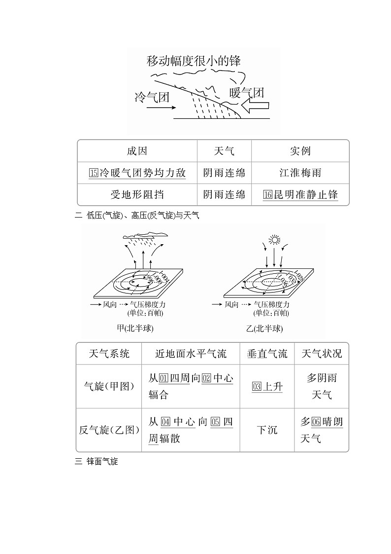 2020高三地理一轮复习提分教程(湘教版)讲义:必修1第2章自然环境中的物质运动和能量交换第6讲03