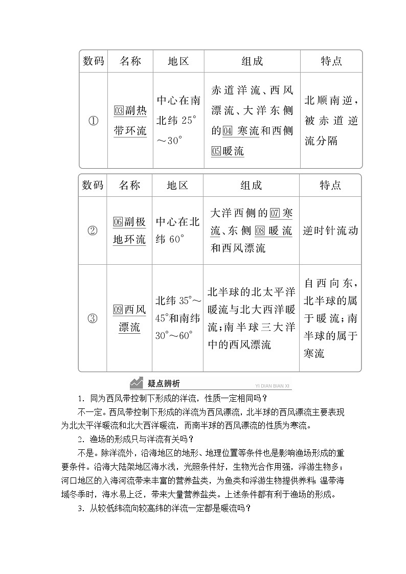 2020高三地理一轮复习提分教程(湘教版)讲义:必修1第2章自然环境中的物质运动和能量交换第8讲02