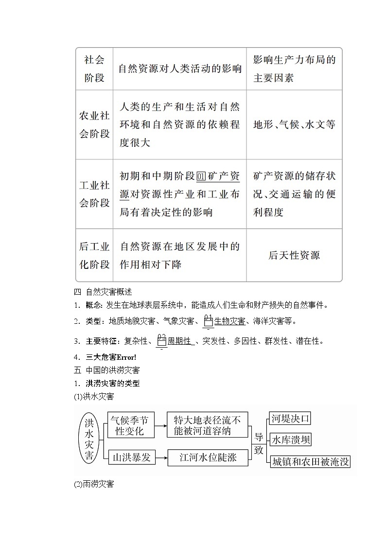 2020高三地理一轮复习提分教程(湘教版)讲义:必修1第4章自然地理环境对人类活动的影响第2讲03