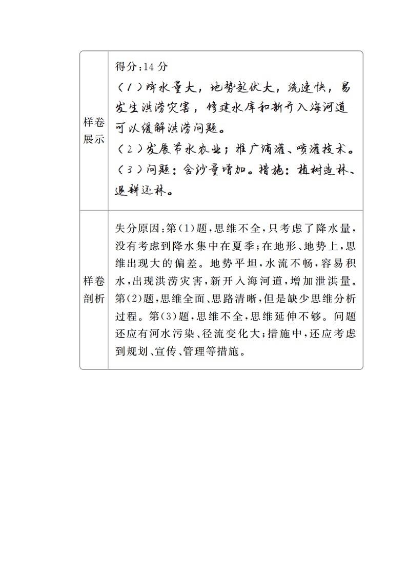 2020高三地理一轮复习提分教程(湘教版)讲义:必修3第2章区域可持续发展规范答题1602