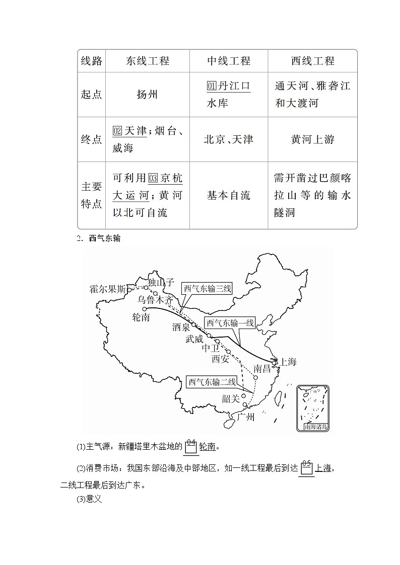 2020高三地理一轮复习提分教程(湘教版)讲义:必修3第1章地理环境与区域发展第2讲02