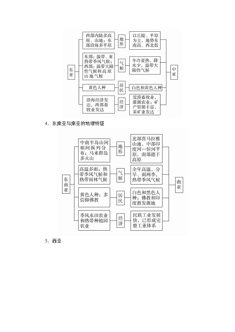 2020高三地理一轮复习提分教程(湘教版)讲义:世界地理第2讲02