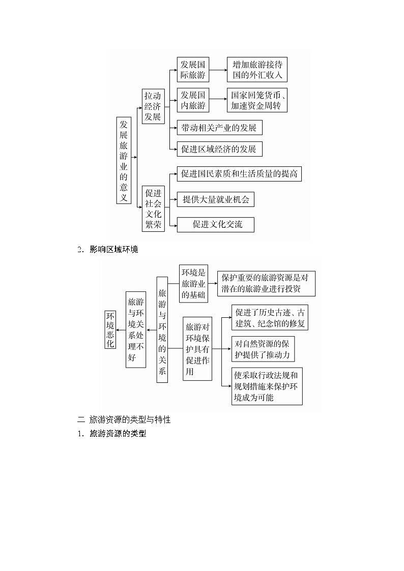 2020高三地理一轮复习提分教程(湘教版)讲义:选修地理选修三02