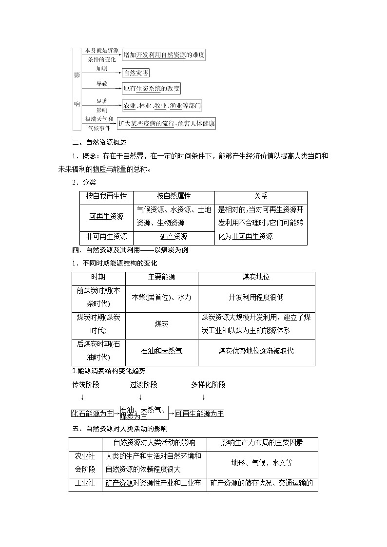 2020高考地理湘教版一轮复习讲义:第五章第二讲 全球气候变化、自然资源、自然灾害与人类活动02