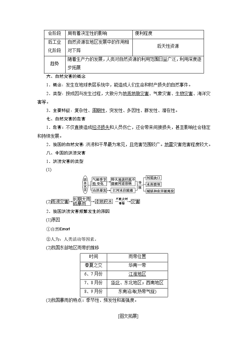 2020高考地理湘教版一轮复习讲义:第五章第二讲 全球气候变化、自然资源、自然灾害与人类活动03