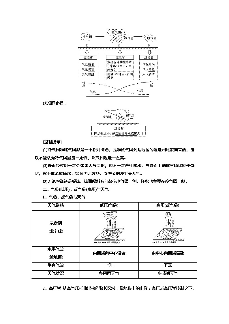 2020版一轮复习地理江苏专版学案:第一部分第二单元第五讲常见的天气系统02