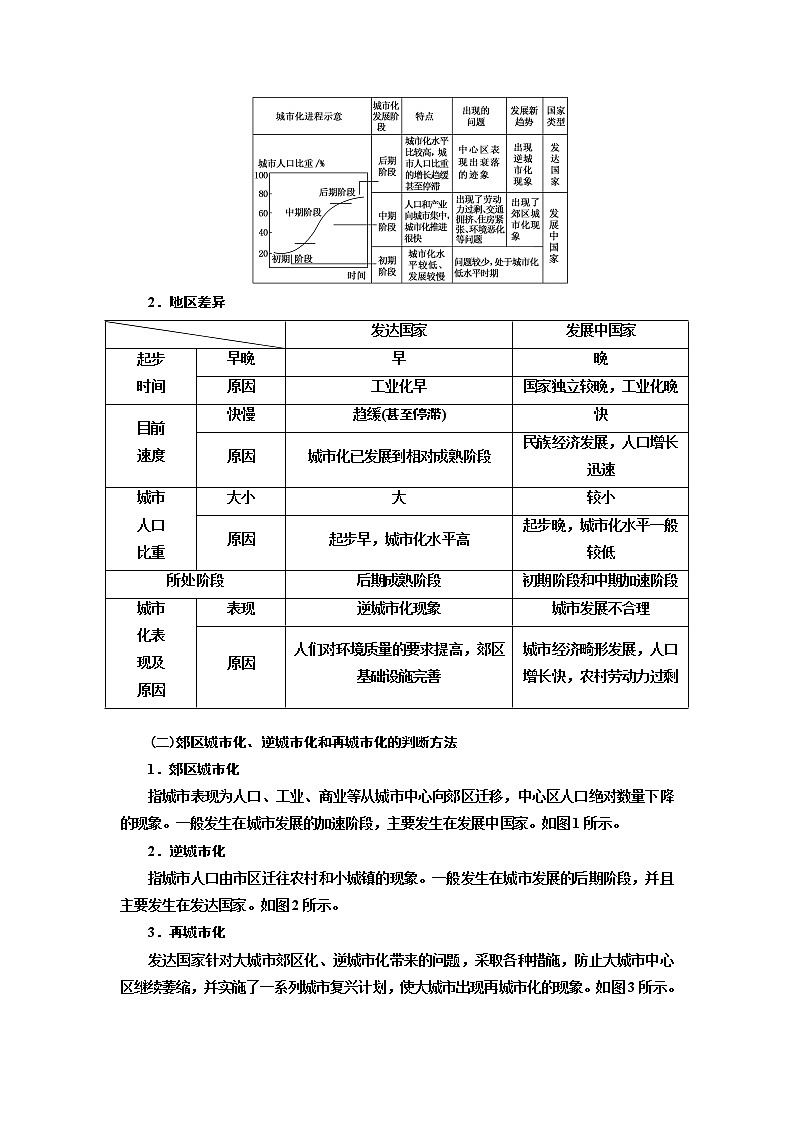 2020版高考一轮复习地理中图版学案:模块二第二章第二讲城市化地域文化与城市发展03