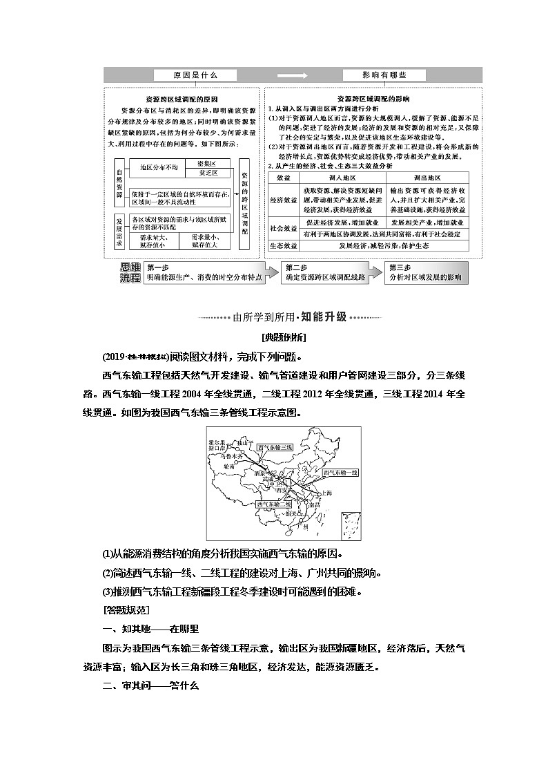 2020版高考一轮复习地理中图版学案:模块三第一章第三讲人类活动对区域地理环境的影响02