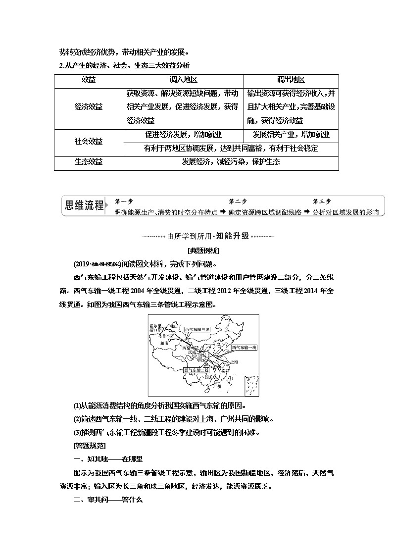 2020版高考一轮复习地理人教版学案:第三模块第五章区际联系与区域协调发展03