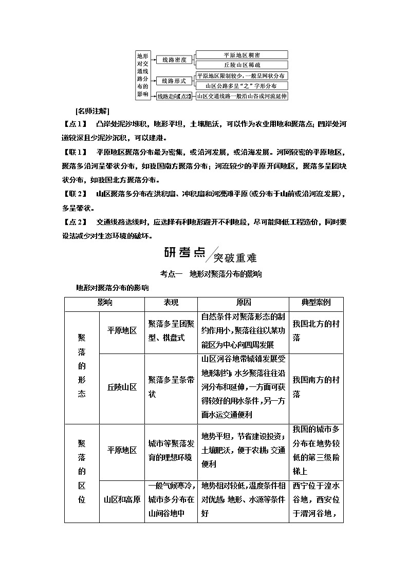 2020版高考一轮复习地理湘教版学案:模块一第四章第一讲地形对聚落及交通线路分布的影响02