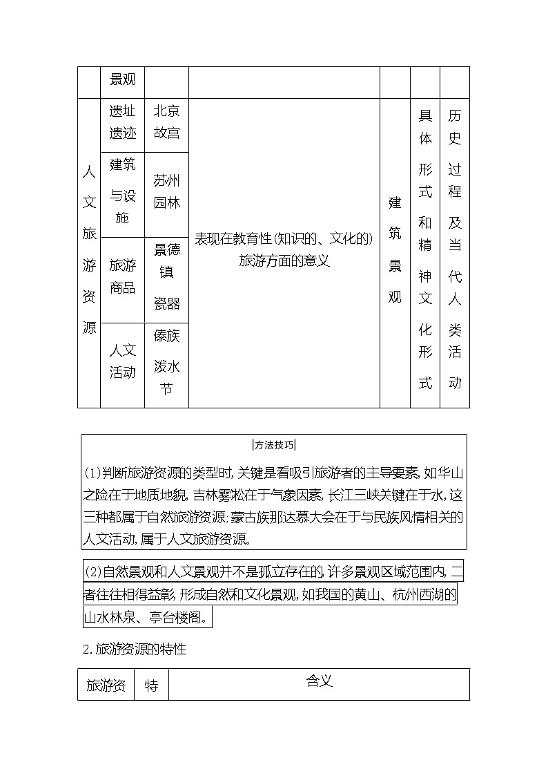2020《导与练》高考人教版地理一轮复习讲义:选考一第1讲 旅游资源的价值与评价讲义02