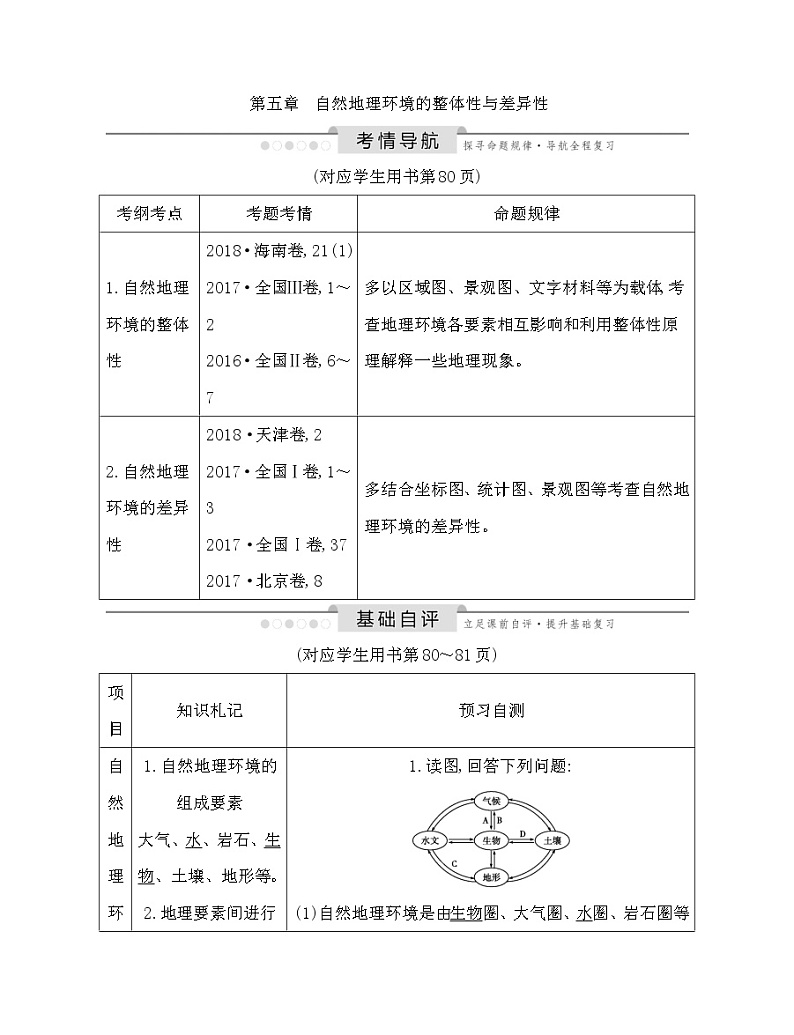2020《导与练》高考人教版地理一轮复习讲义:第五章自然地理环境的整体性与差异性讲义01