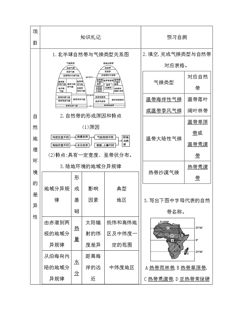 2020《导与练》高考人教版地理一轮复习讲义:第五章自然地理环境的整体性与差异性讲义03