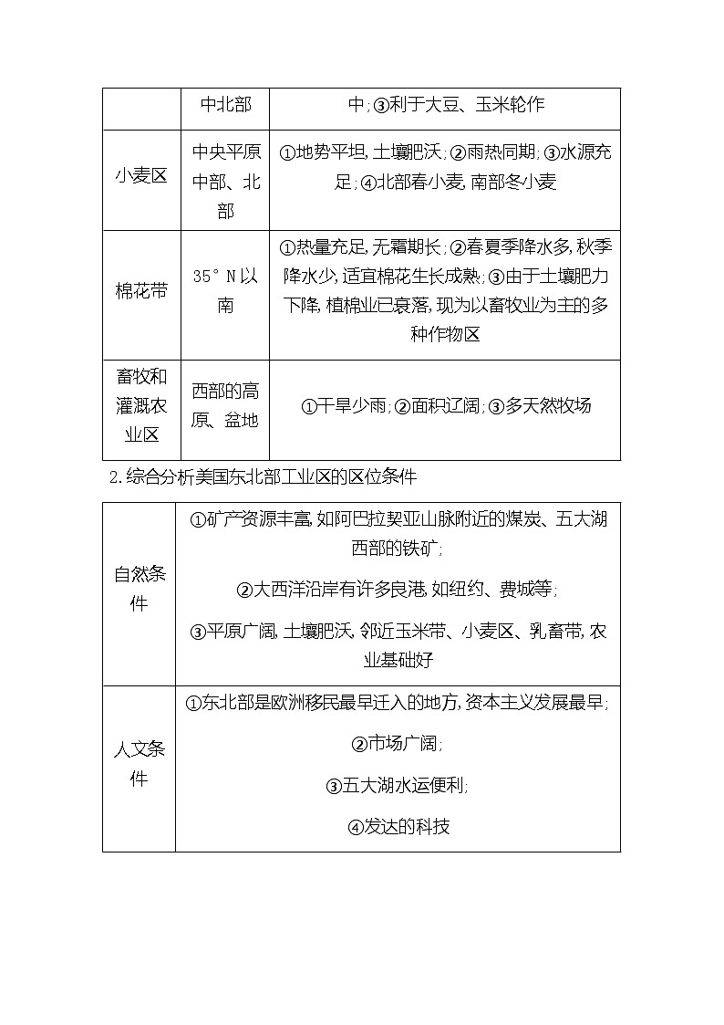 2020《导与练》高考人教版地理一轮复习讲义:第十七章第2讲 世界热点国家讲义02