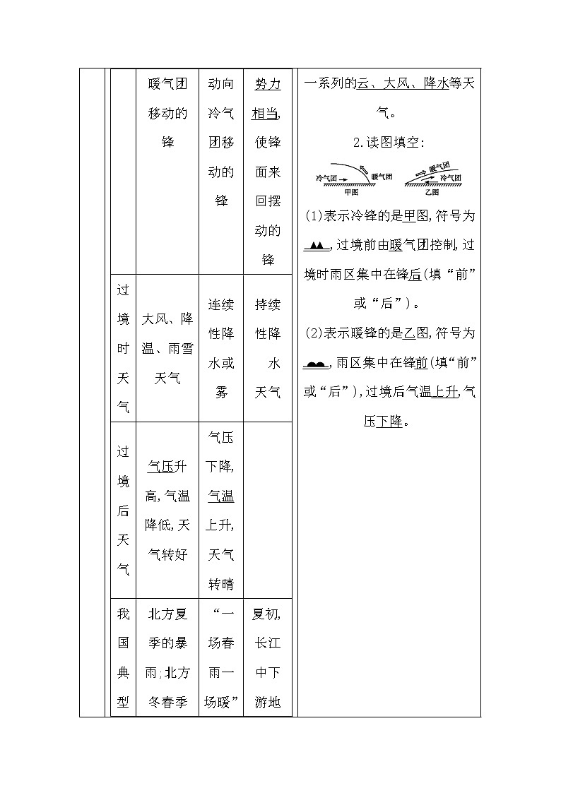 2020《导与练》高考人教版地理一轮复习讲义:第二章第3讲 常见天气系统讲义02