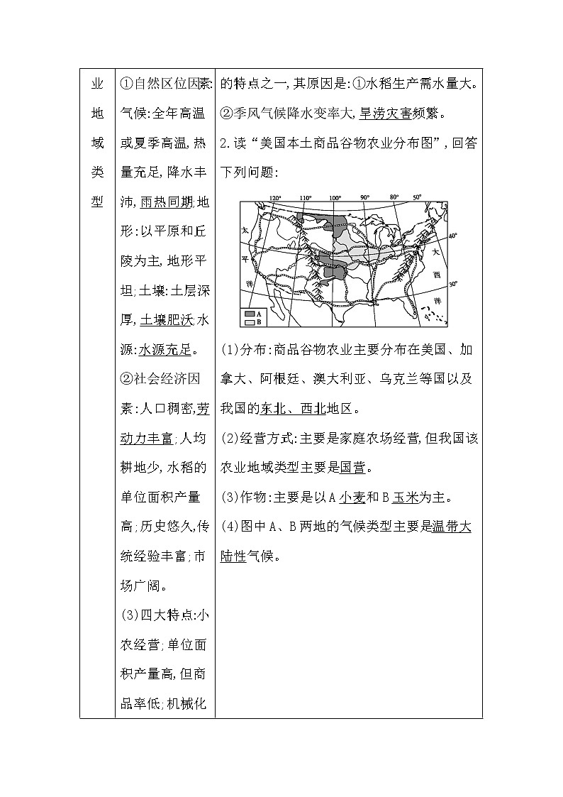 2020《导与练》高考人教版地理一轮复习讲义:第八章第2讲 世界主要农业地域类型讲义02