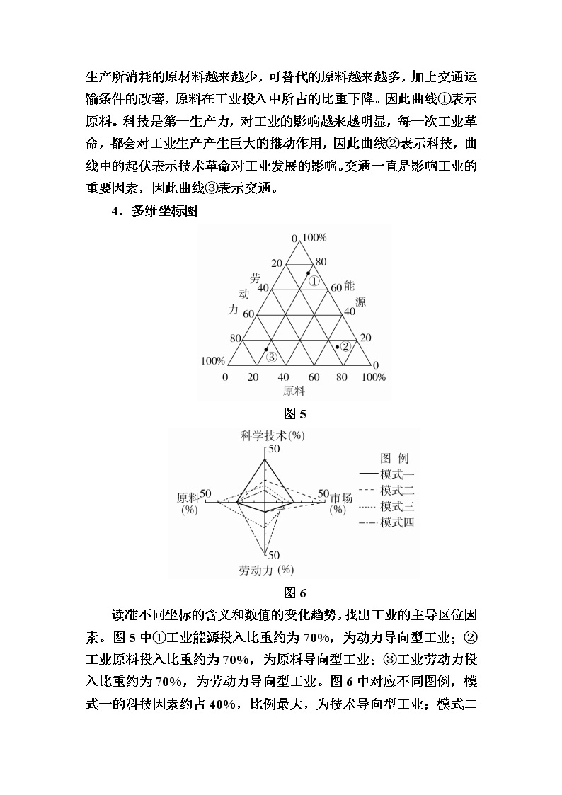 2019-2020学年人教新课标版高中地理必修二教师用书：章末整合提升4　工业地域的形成与发展03