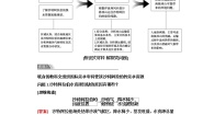 高中地理人教版 (新课标)必修1第三章 地球上的水综合与测试教案及反思