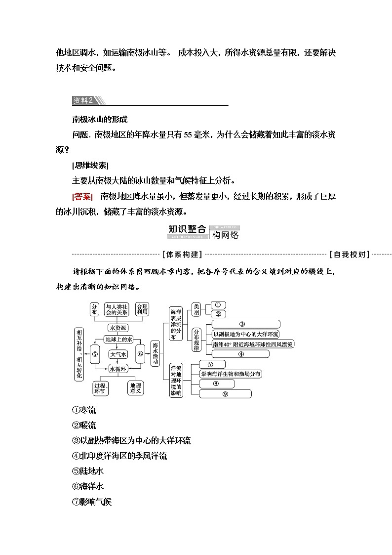 2020-2021学年地理人教版必修1教师用书:第3章 章末小结与测评第2页