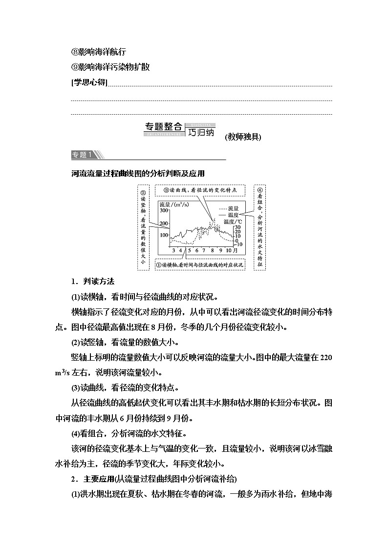 2020-2021学年地理人教版必修1教师用书:第3章 章末小结与测评第3页