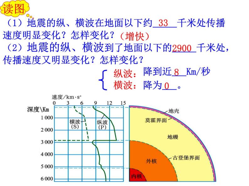 高中地理人教版必修一课件 1.4 地球的圈层结构课件（共12 张PPT）05