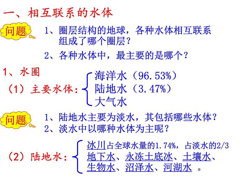 高中地理人教版必修一课件 3.1 自然界的水循环课件(共21 张PPT)04
