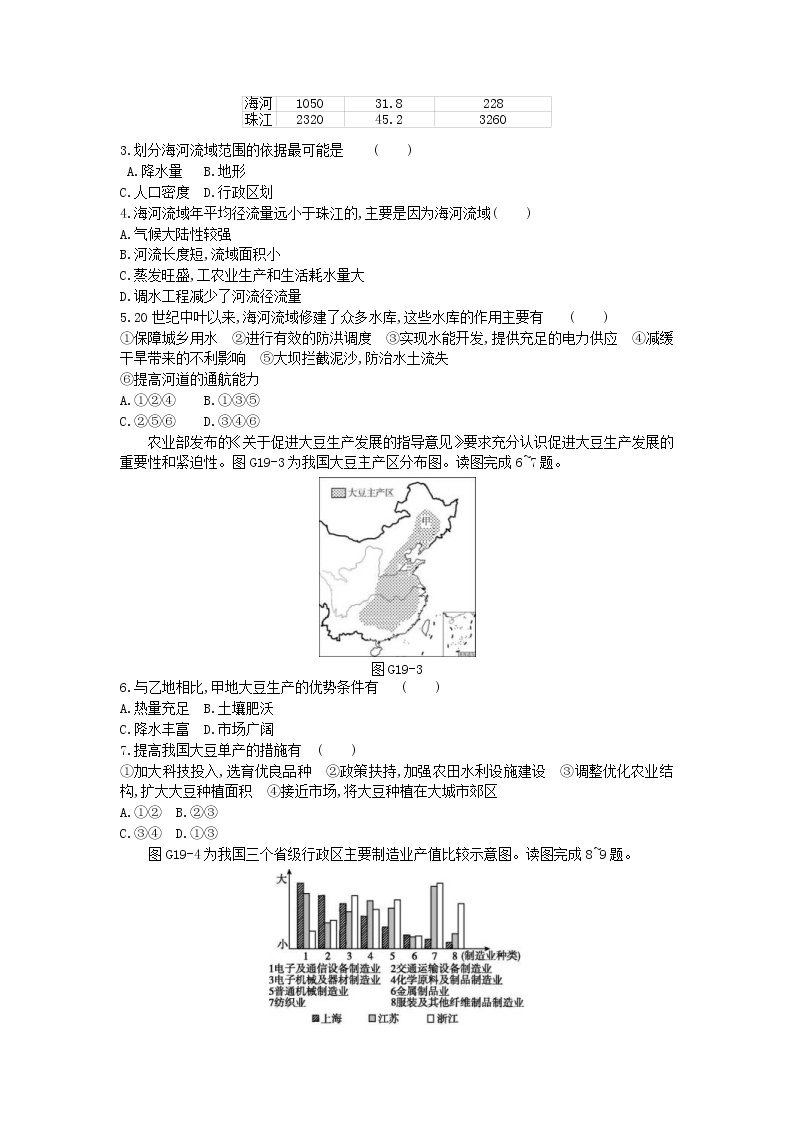 2019年高考地理一轮复习第17章《中国地理》测评(含解析)02