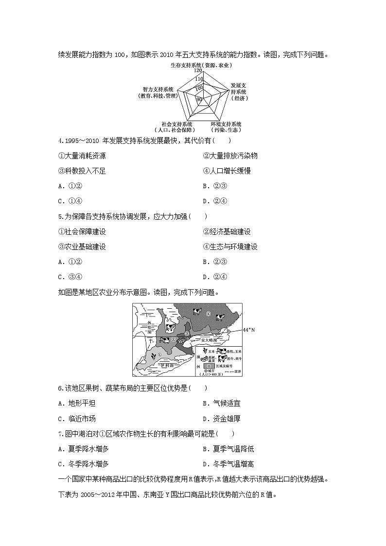 【地理】山东省新高考2019-2020学年高二下学期期末冲刺拉练四(解析版)02