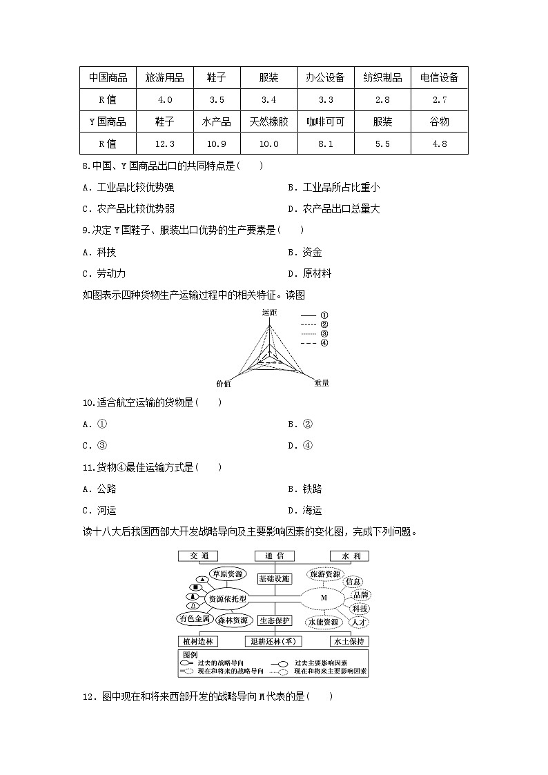 【地理】山东省新高考2019-2020学年高二下学期期末冲刺拉练四(解析版)03