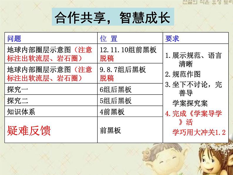 1.4地球的圈层结构 -人教版必修一高中地理课件第4页
