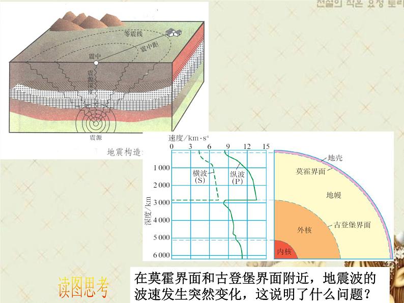 1.4地球的圈层结构 -人教版必修一高中地理课件第5页