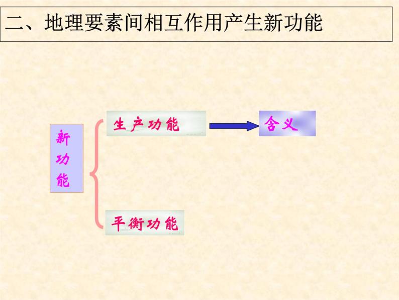 5.1 自然地理环境的整体性 -人教版必修一高中地理 课件08