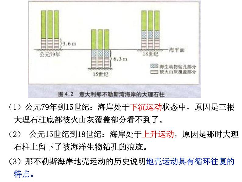 4.1营造地表形态的力量 -人教版必修一高中地理课件07
