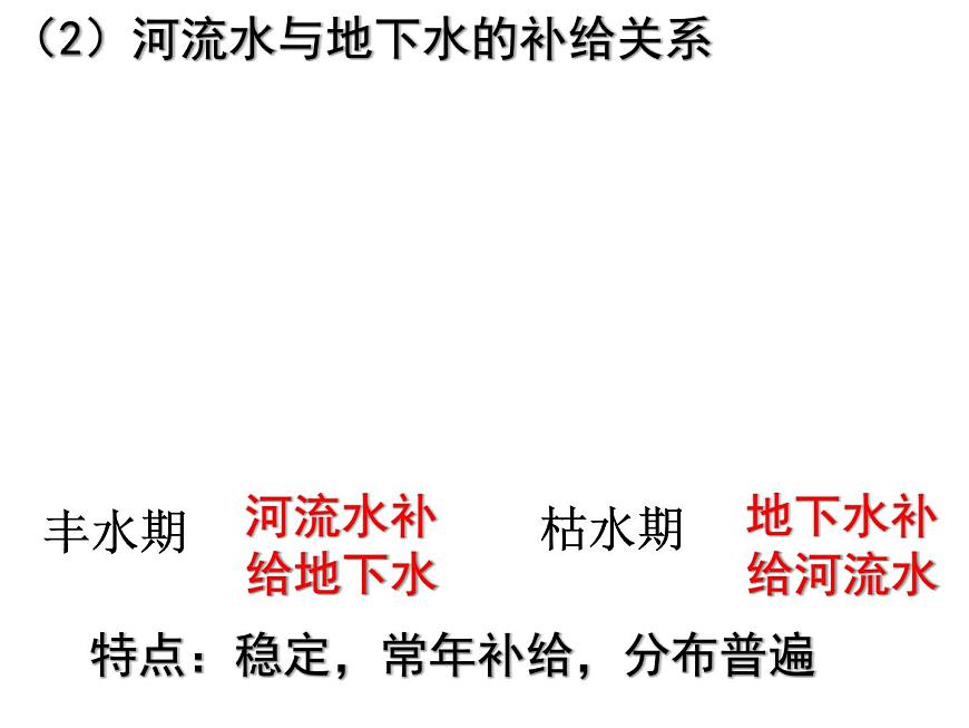 人教版高中地理必修一:3.1自然界的水循環(huán)(共23張PPT)課件第6頁