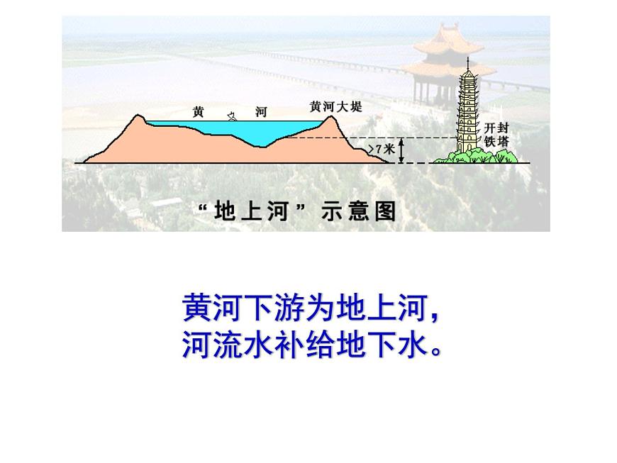 人教版高中地理必修一:3.1自然界的水循環(huán)(共23張PPT)課件第7頁