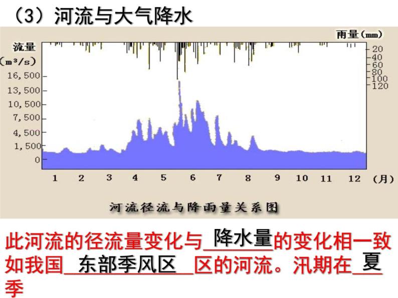 人教版高中地理必修一：3.1自然界的水循环(共23张PPT)课件08