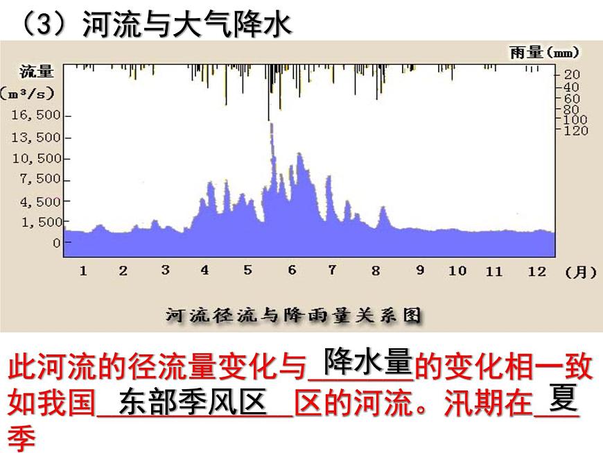 人教版高中地理必修一:3.1自然界的水循環(huán)(共23張PPT)課件第8頁